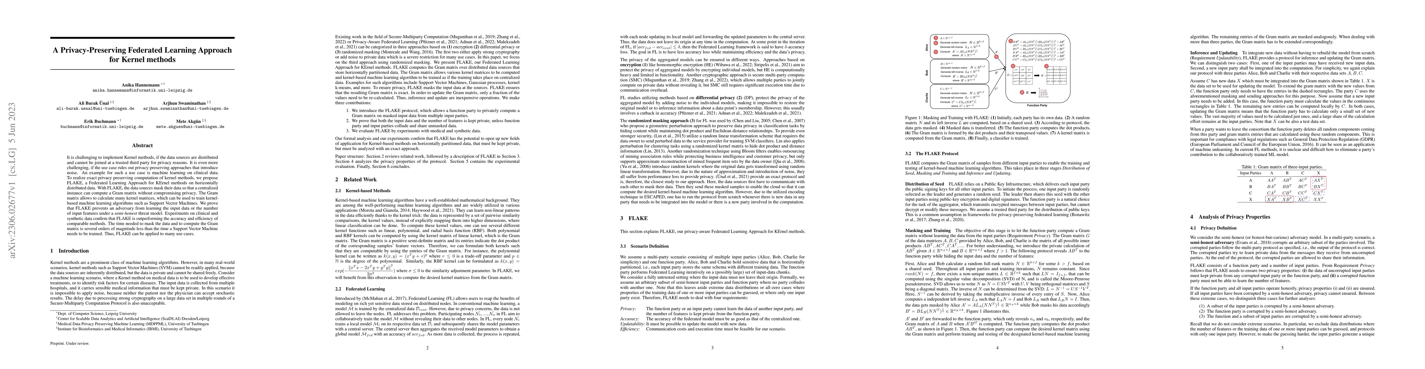 Thumbnail for A Privacy-Preserving Federated Learning Approach for Kernel methods