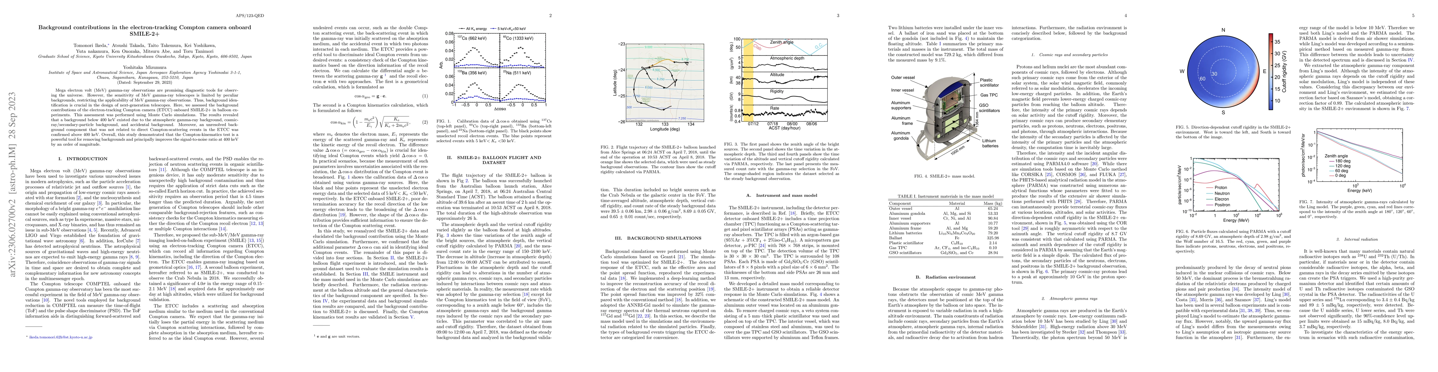 Thumbnail for Background contributions in the electron-tracking Compton camera onboard
  SMILE-2+
