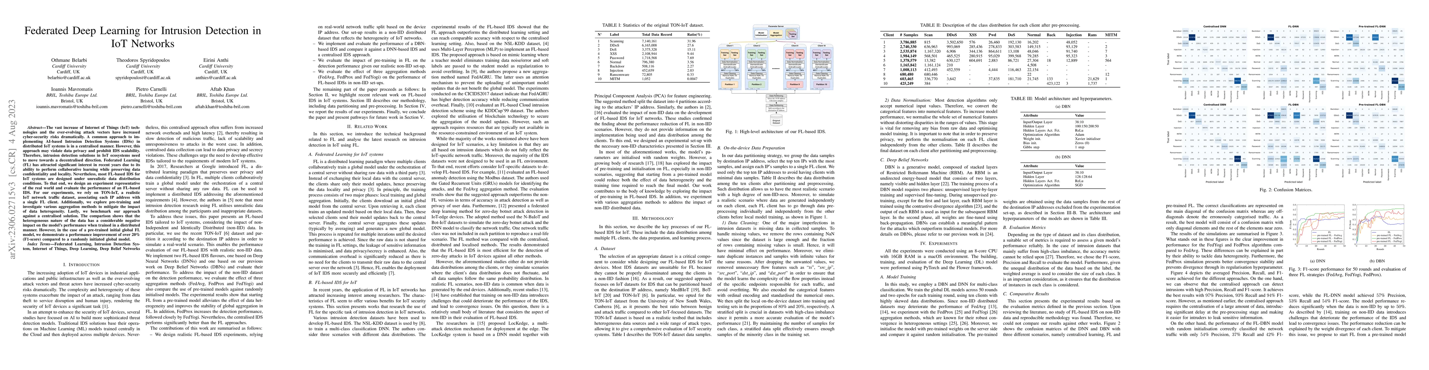 Thumbnail for Federated Deep Learning for Intrusion Detection in IoT Networks