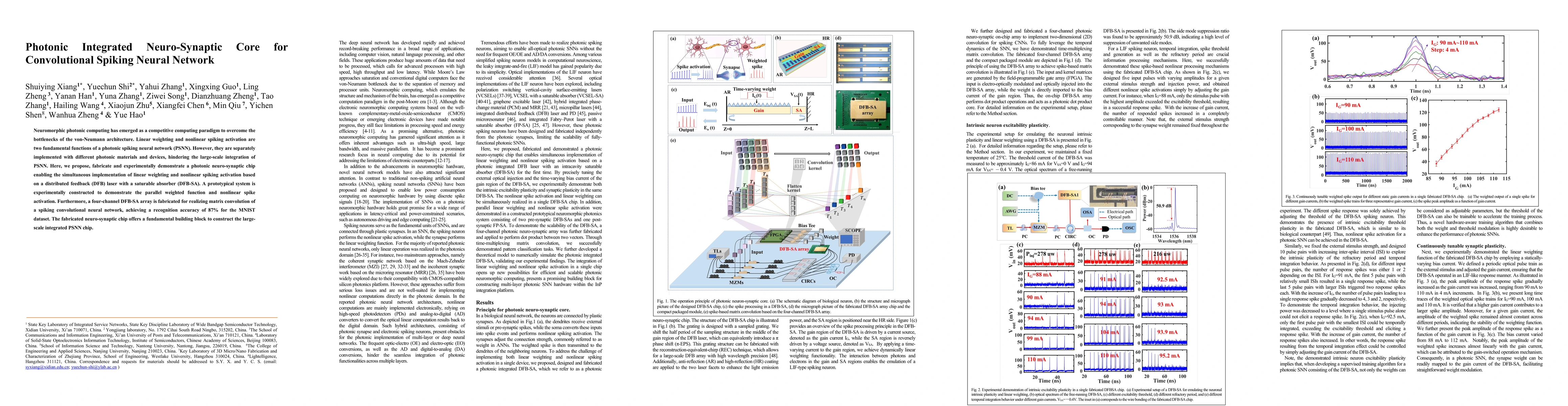 Thumbnail for Photonic Integrated Neuro-Synaptic Core for Convolutional Spiking Neural
  Network