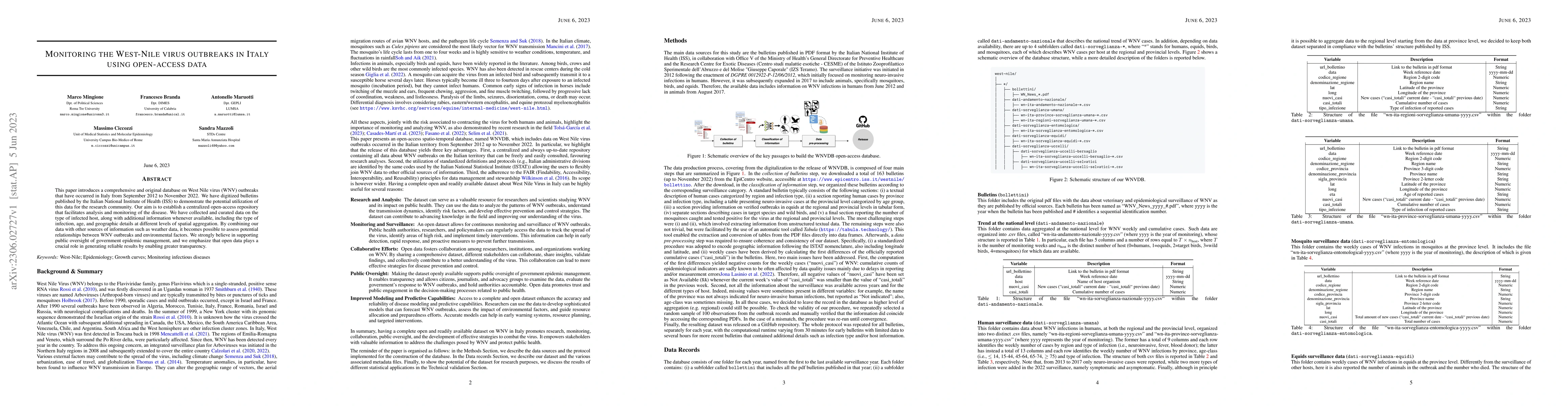 Thumbnail for Monitoring the West-Nile virus outbreaks in Italy using open-access data