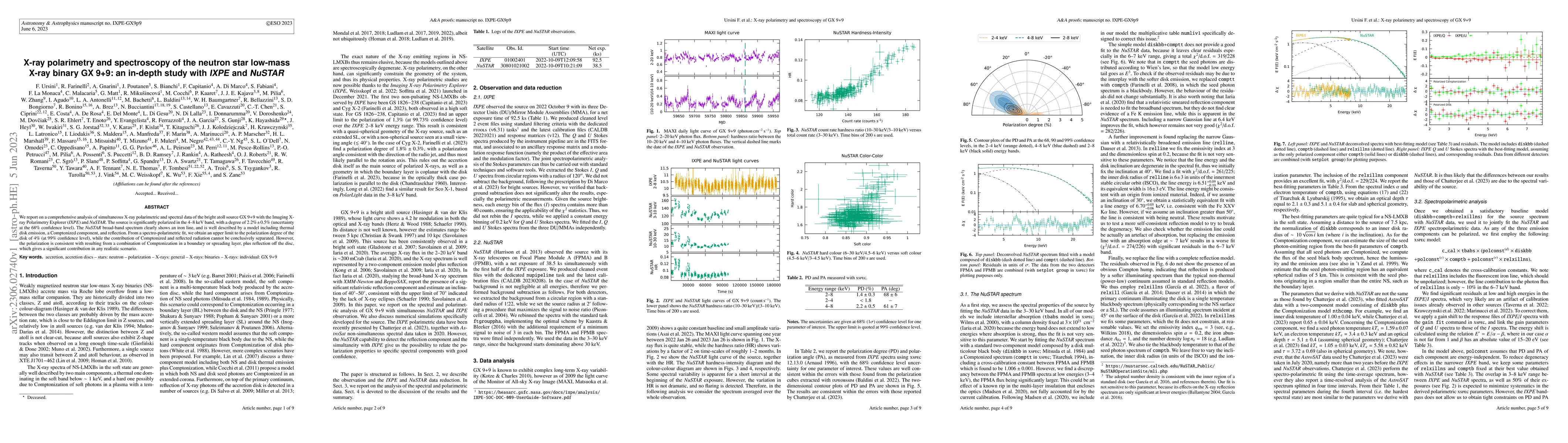 Thumbnail for X-ray polarimetry and spectroscopy of the neutron star low-mass X-ray
  binary GX 9+9: an in-depth study with IXPE and NuSTAR