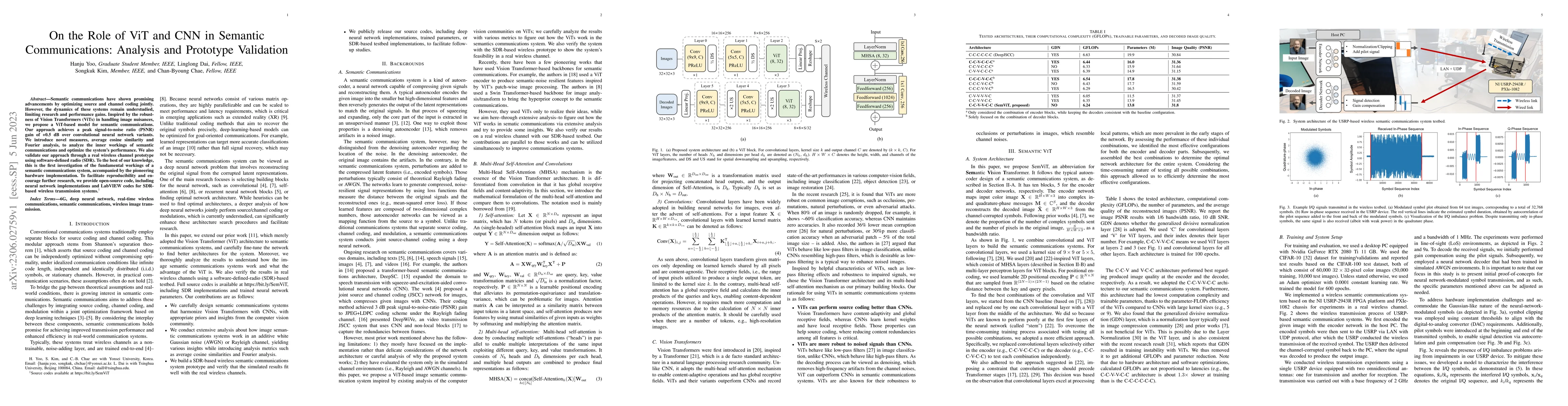 Thumbnail for On the Role of ViT and CNN in Semantic Communications: Analysis and
  Prototype Validation