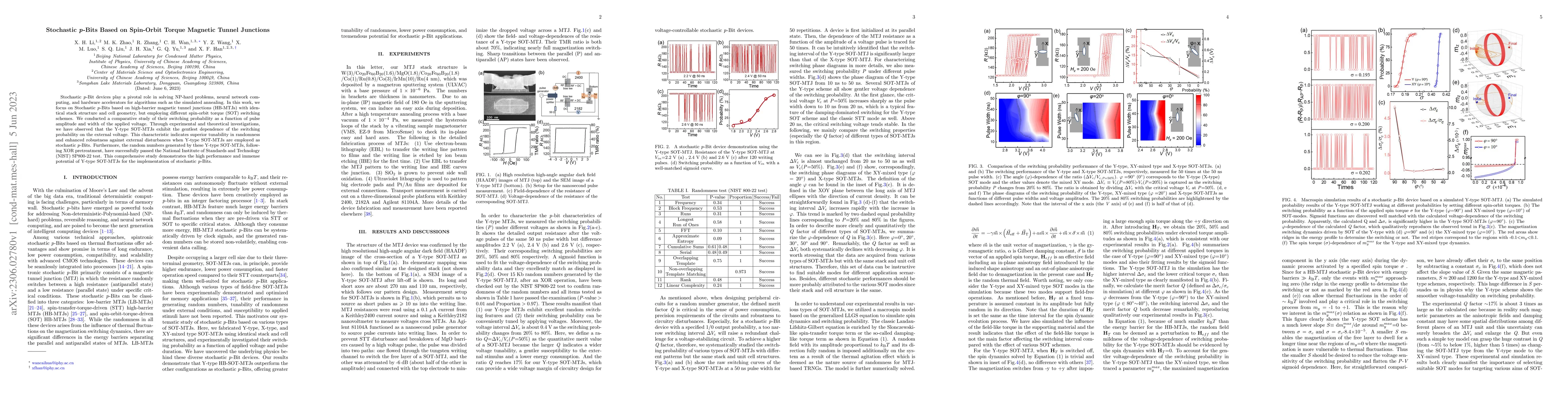 Thumbnail for Stochastic p-Bits Based on Spin-Orbit Torque Magnetic Tunnel Junctions