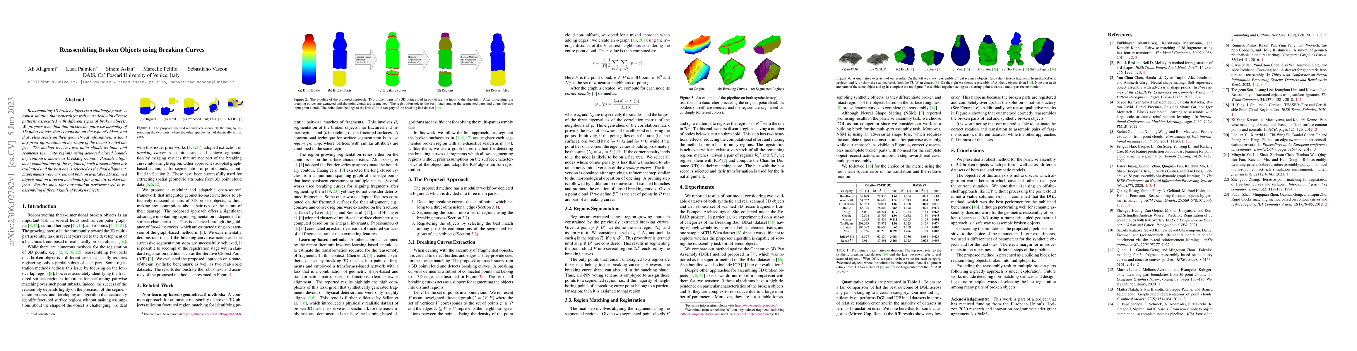 Thumbnail for Reassembling Broken Objects using Breaking Curves