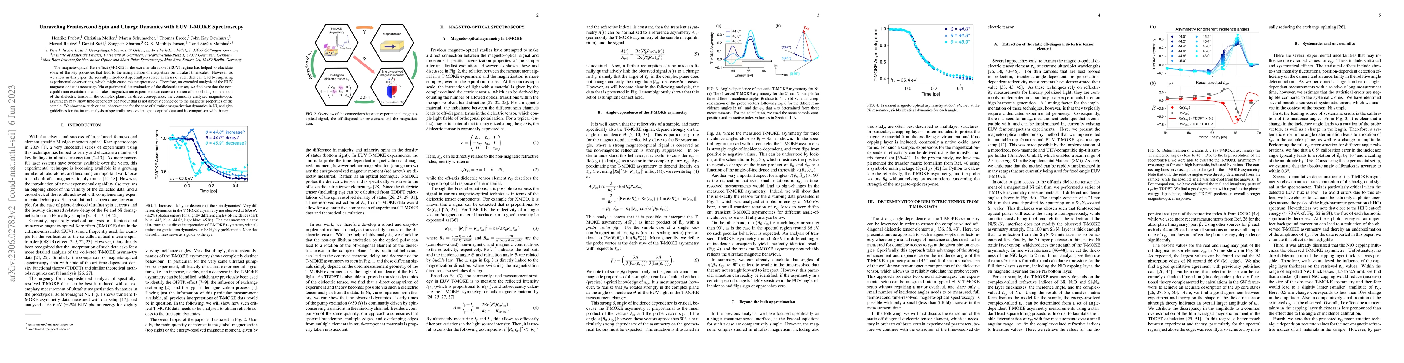 Thumbnail for Unraveling Femtosecond Spin and Charge Dynamics with EUV T-MOKE
  Spectroscopy