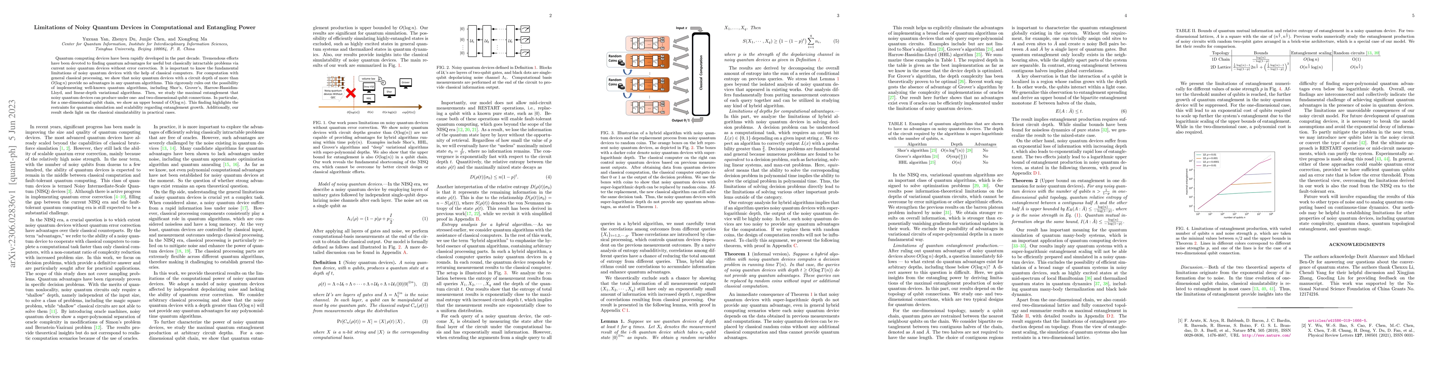 Thumbnail for Limitations of Noisy Quantum Devices in Computational and Entangling
  Power