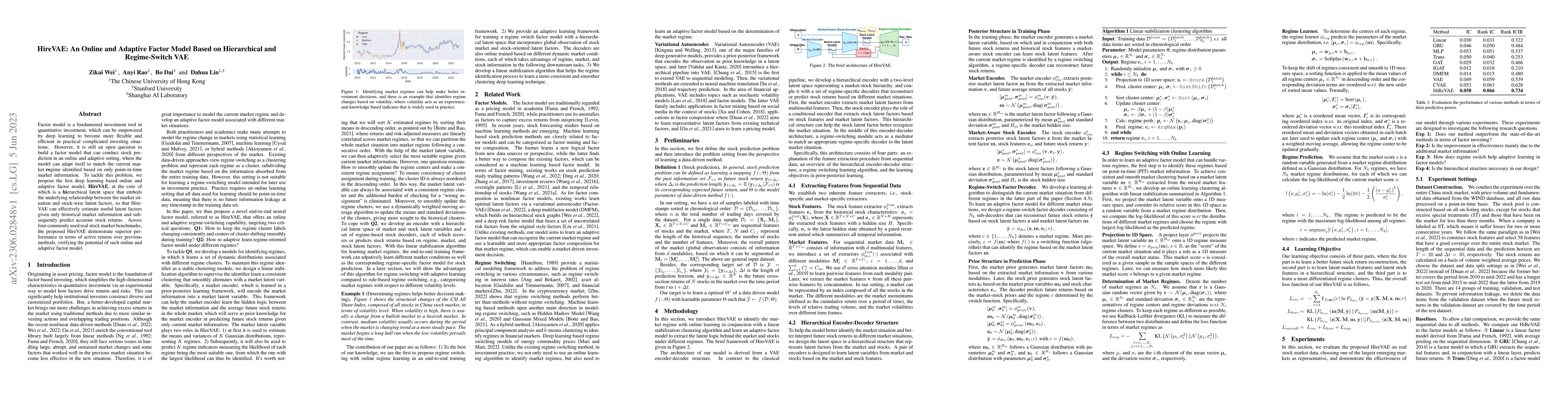 Thumbnail for HireVAE: An Online and Adaptive Factor Model Based on Hierarchical and
  Regime-Switch VAE