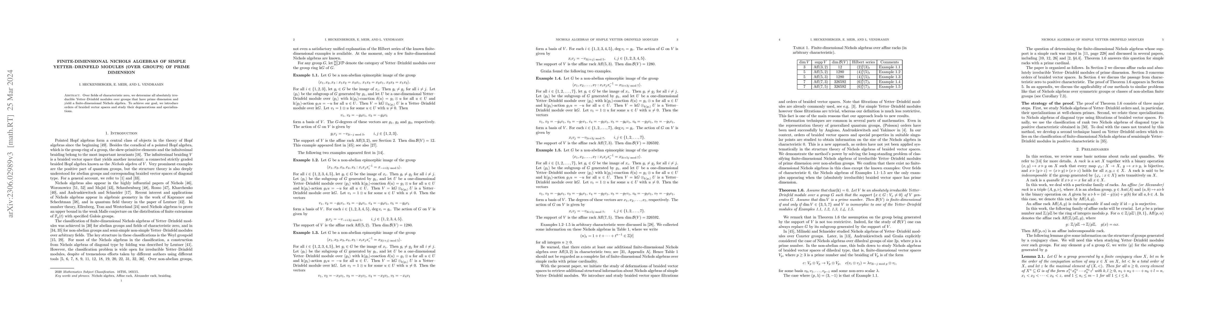 Thumbnail for Finite-dimensional Nichols algebras of simple Yetter-Drinfeld modules
  (over groups) of prime dimension