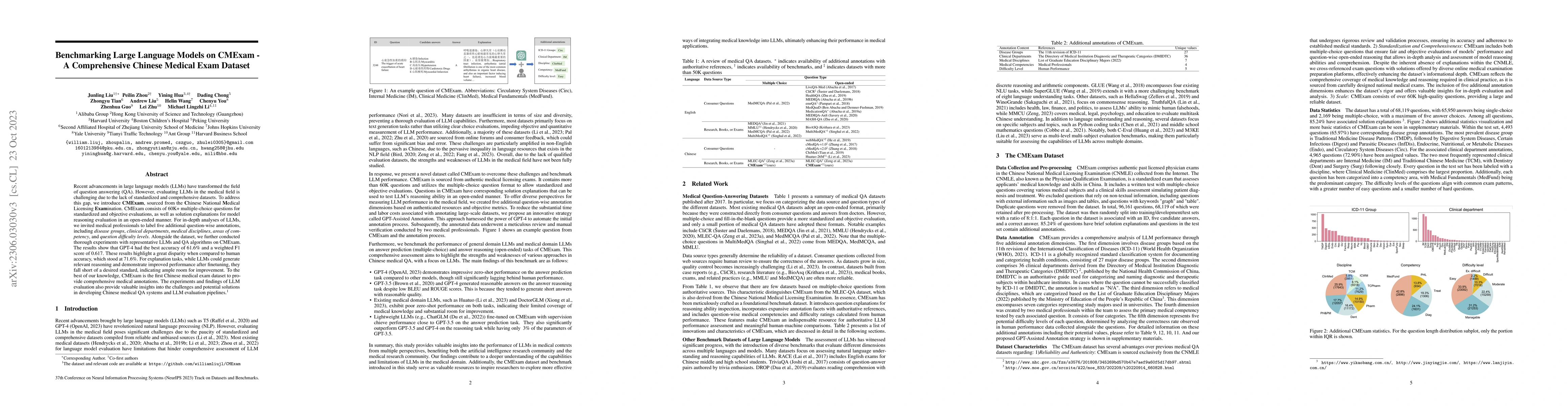 Thumbnail for Benchmarking Large Language Models on CMExam -- A Comprehensive Chinese
  Medical Exam Dataset