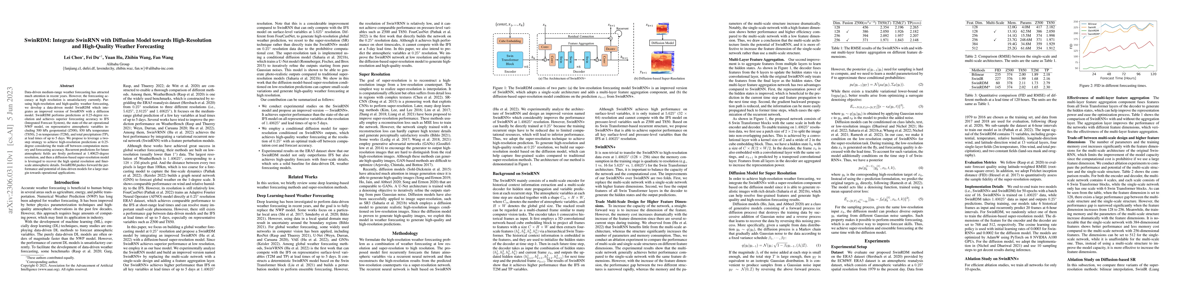 Thumbnail for SwinRDM: Integrate SwinRNN with Diffusion Model towards High-Resolution
  and High-Quality Weather Forecasting