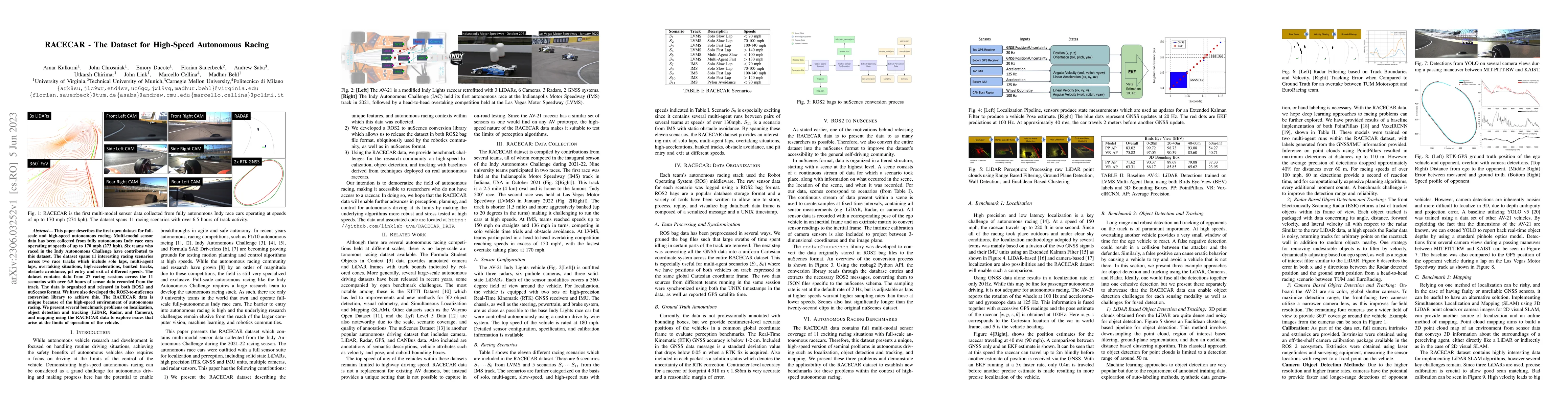 Thumbnail for RACECAR -- The Dataset for High-Speed Autonomous Racing