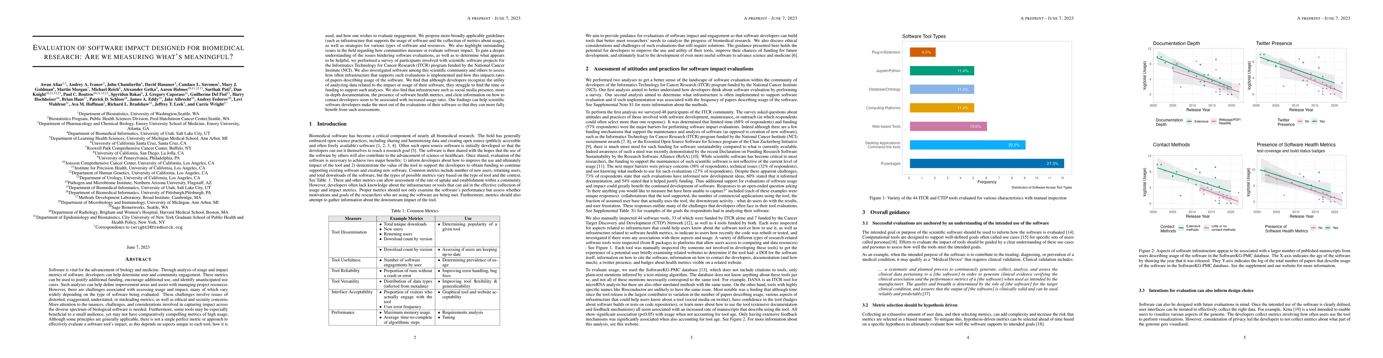 Thumbnail for Evaluation of software impact designed for biomedical research: Are we
  measuring what's meaningful?