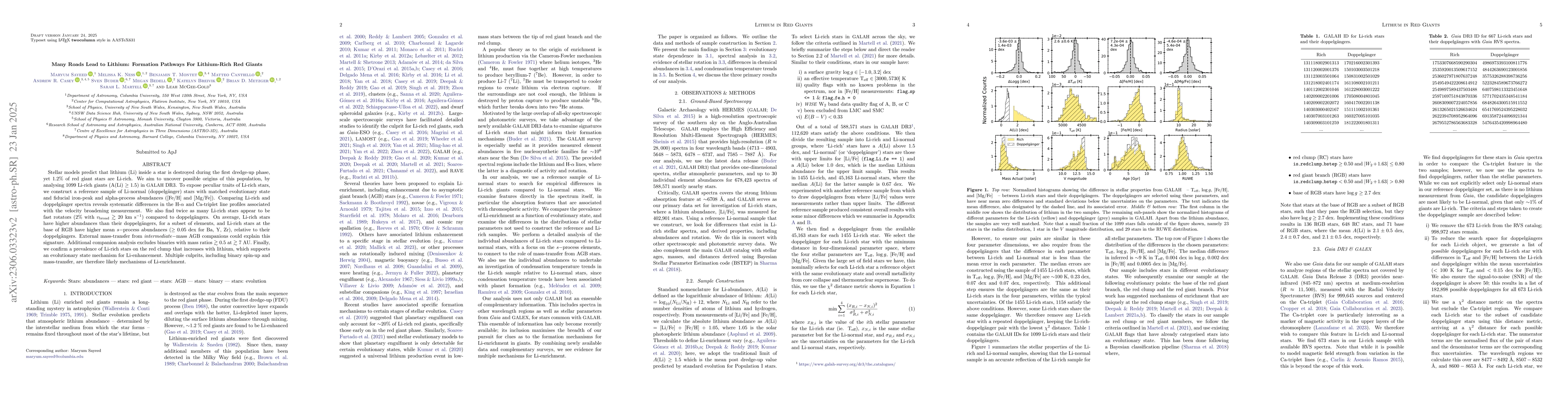 Thumbnail for Many Roads Lead to Lithium: Formation Pathways For Lithium-Rich Red
  Giants