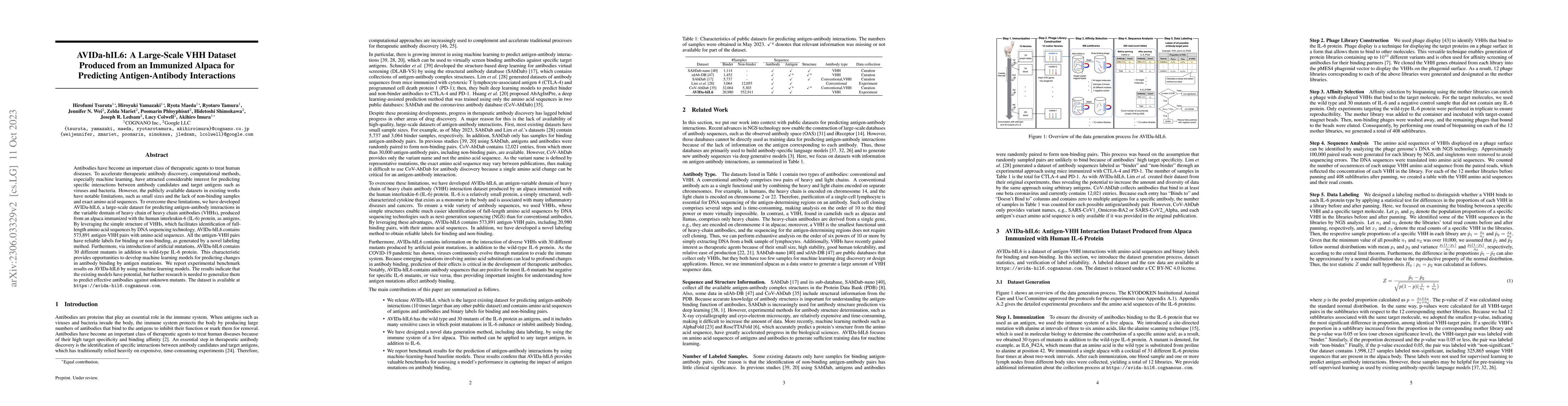 Thumbnail for AVIDa-hIL6: A Large-Scale VHH Dataset Produced from an Immunized Alpaca
  for Predicting Antigen-Antibody Interactions