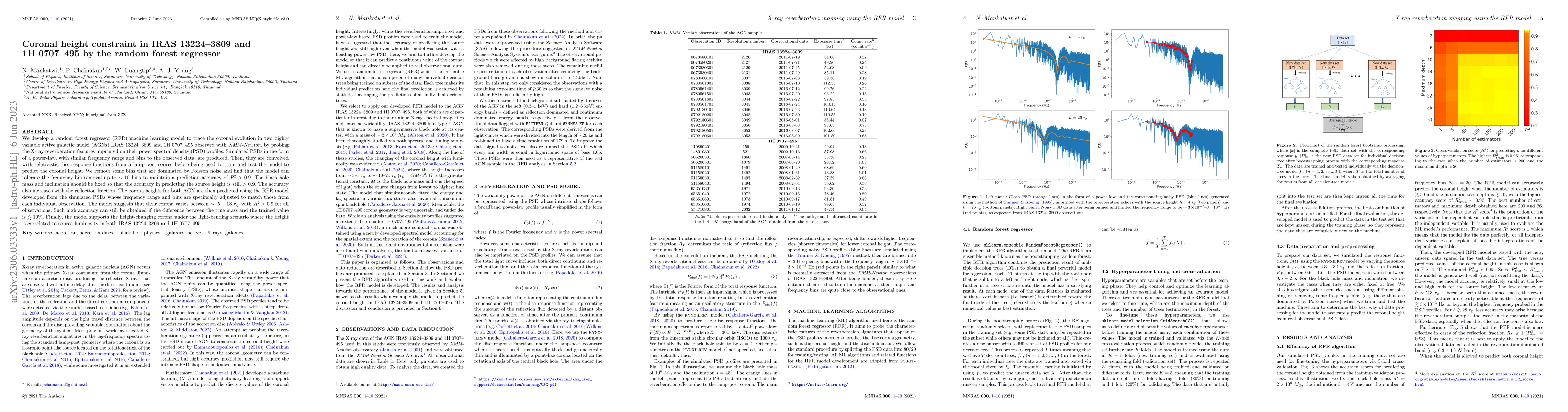 Thumbnail for Coronal height constraint in IRAS 13224-3809 and 1H 0707-495 by the
  random forest regressor