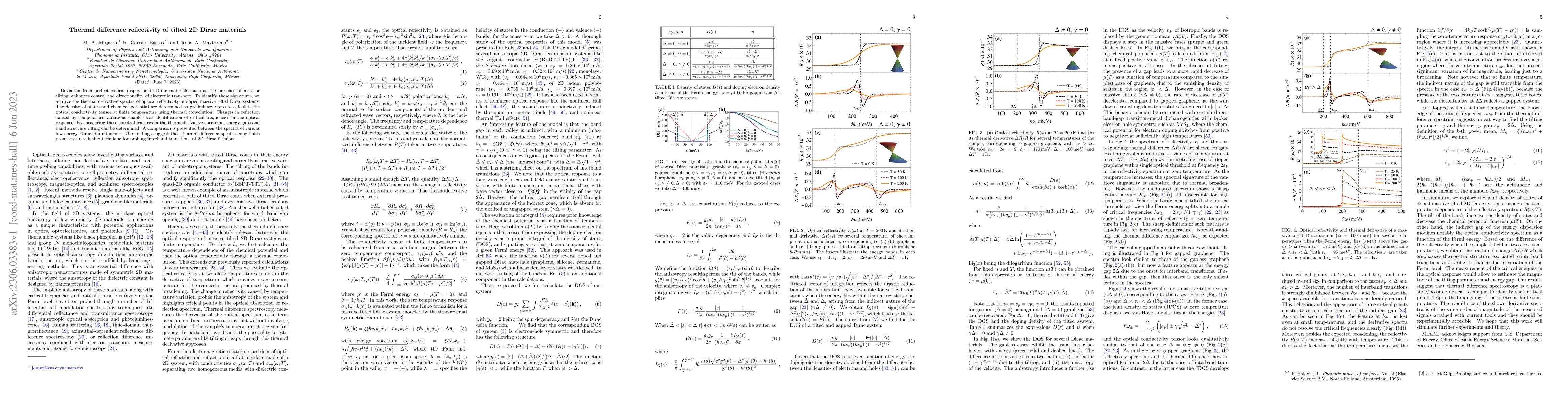 Thumbnail for Thermal difference reflectivity of tilted 2D Dirac materials