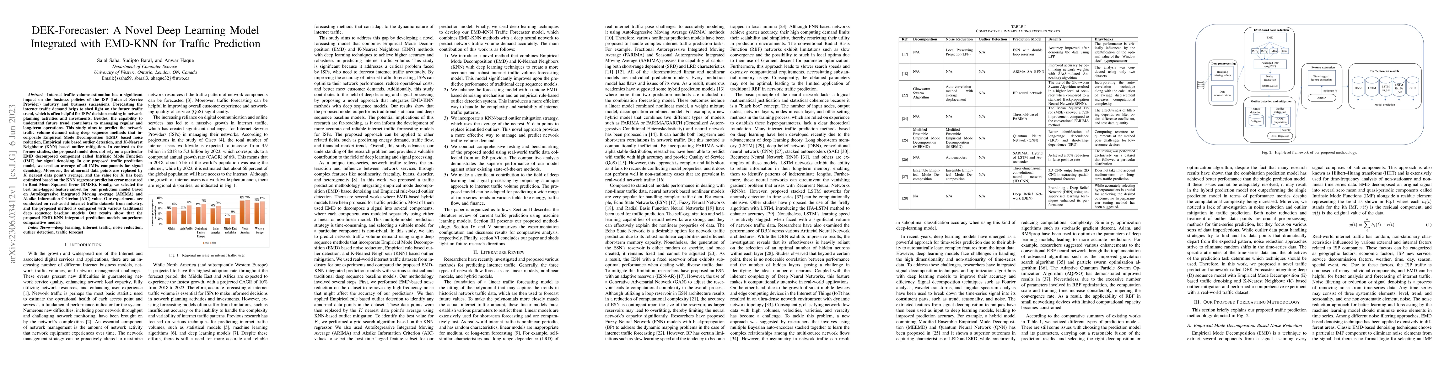 Thumbnail for DEK-Forecaster: A Novel Deep Learning Model Integrated with EMD-KNN for
  Traffic Prediction