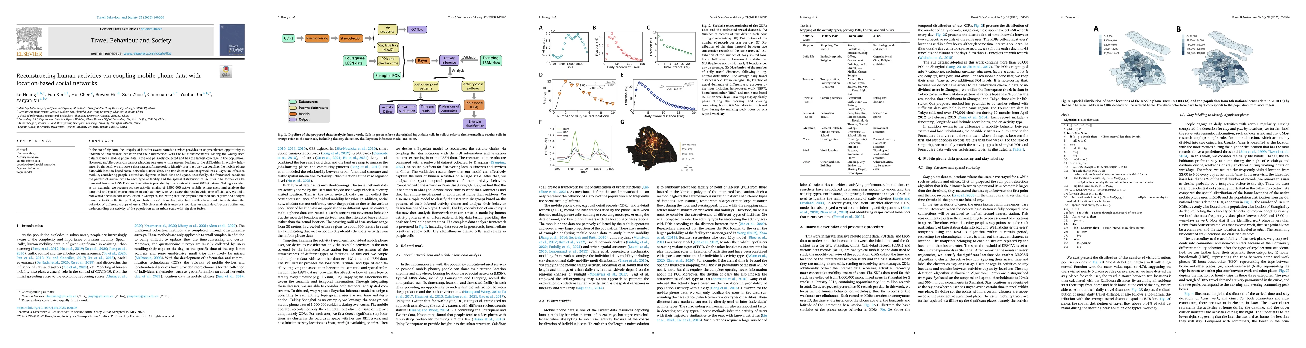 Thumbnail for Reconstructing human activities via coupling mobile phone data with
  location-based social networks