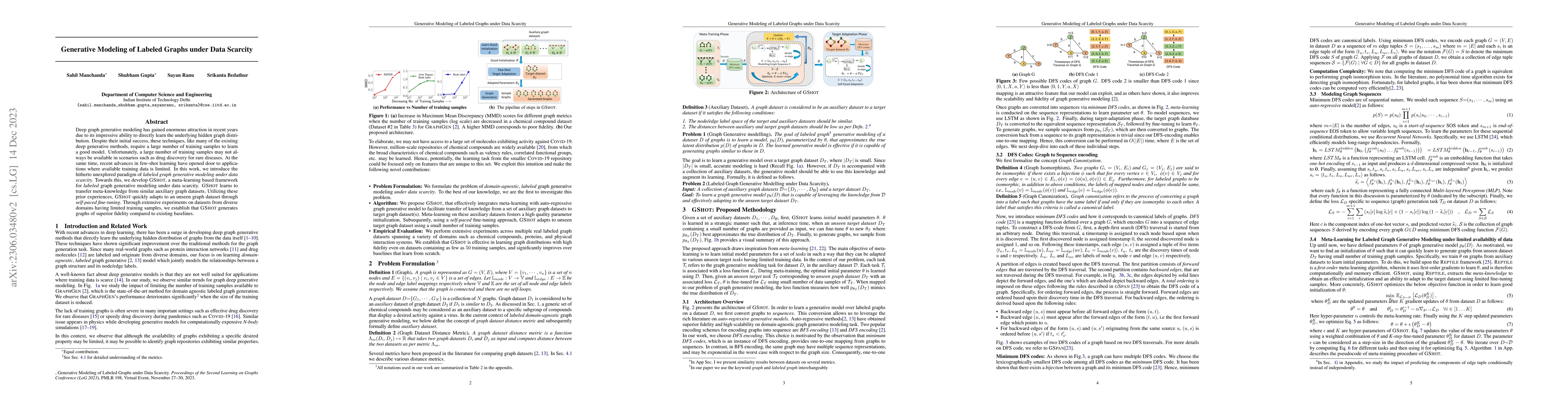 Thumbnail for GSHOT: Few-shot Generative Modeling of Labeled Graphs
