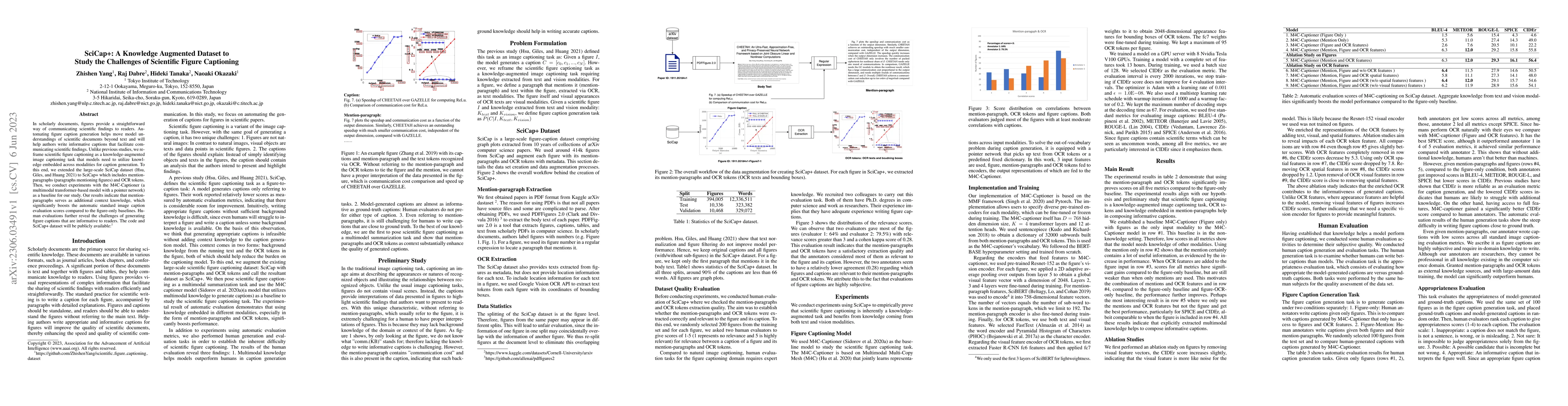 Thumbnail for SciCap+: A Knowledge Augmented Dataset to Study the Challenges of
  Scientific Figure Captioning