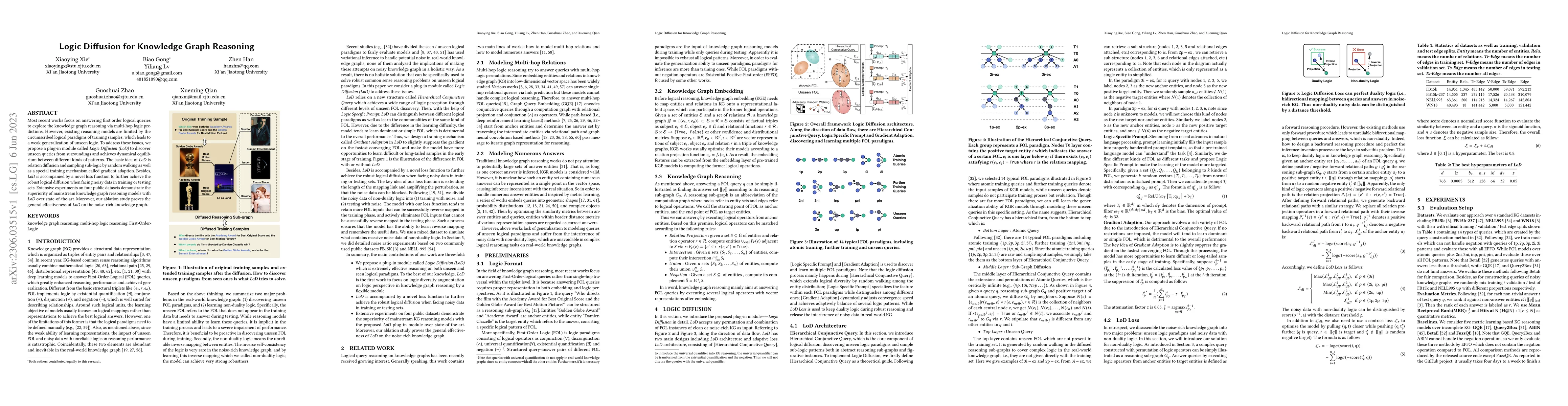 Thumbnail for Logic Diffusion for Knowledge Graph Reasoning