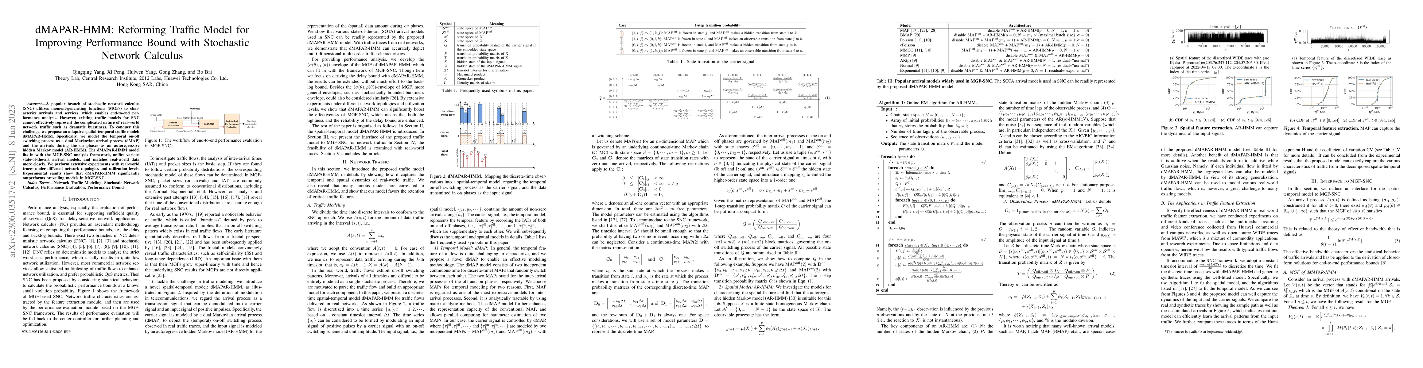 Thumbnail for dMAPAR-HMM: Reforming Traffic Model for Improving Performance Bound with
  Stochastic Network Calculus