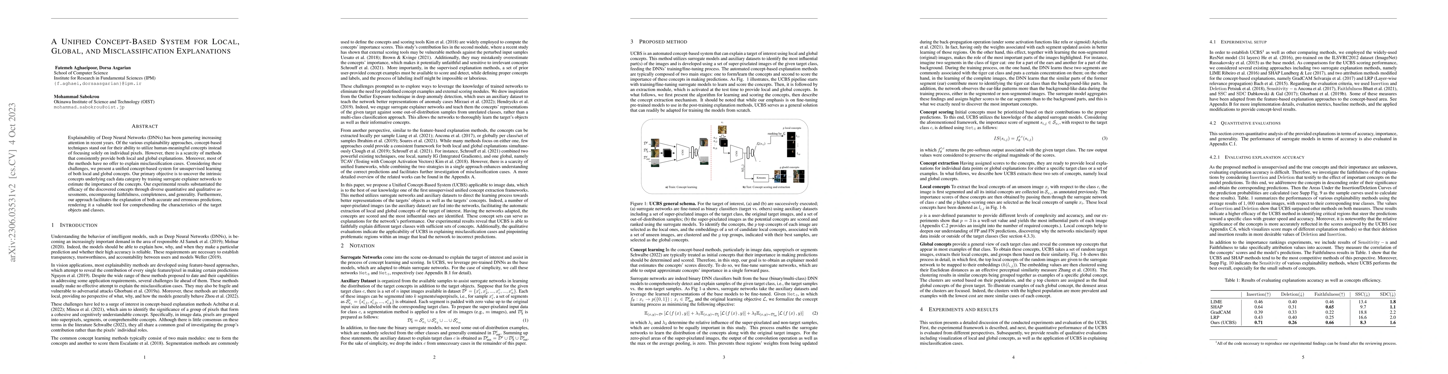 Thumbnail for A Unified Concept-Based System for Local, Global, and Misclassification
  Explanations