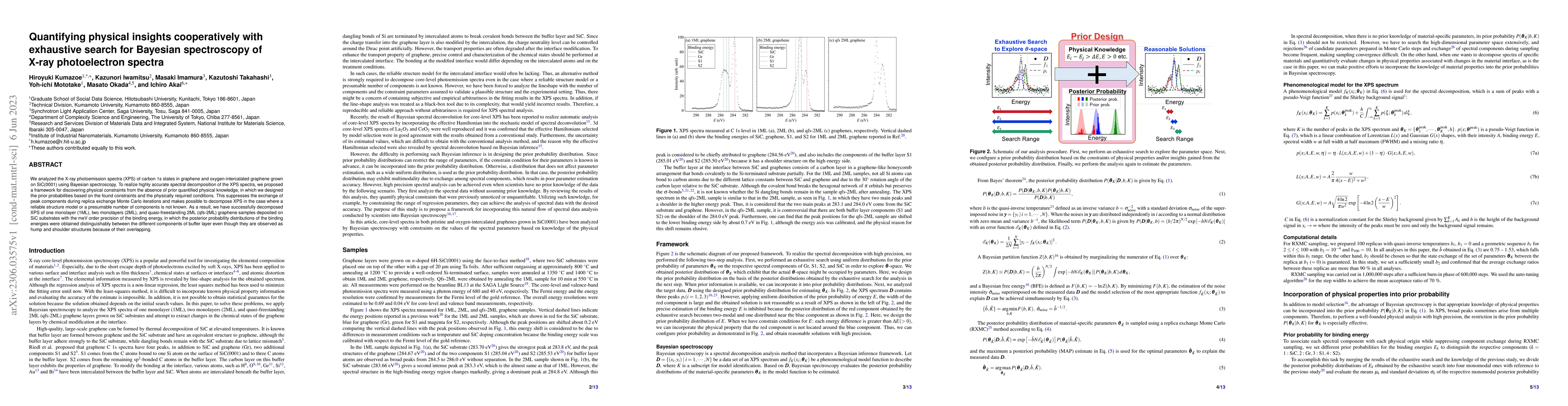 Thumbnail for Quantifying physical insights cooperatively with exhaustive search for
  Bayesian spectroscopy of X-ray photoelectron spectra