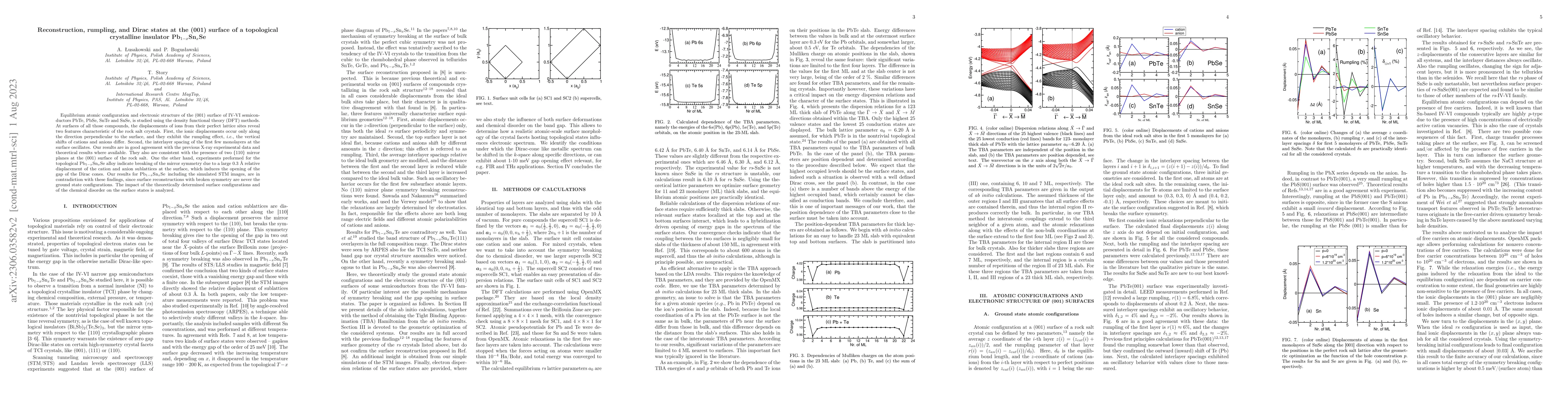 Thumbnail for Reconstruction, rumpling, and Dirac states at the (001) surface of a
  topological crystalline insulator Pb1-xSnxSe