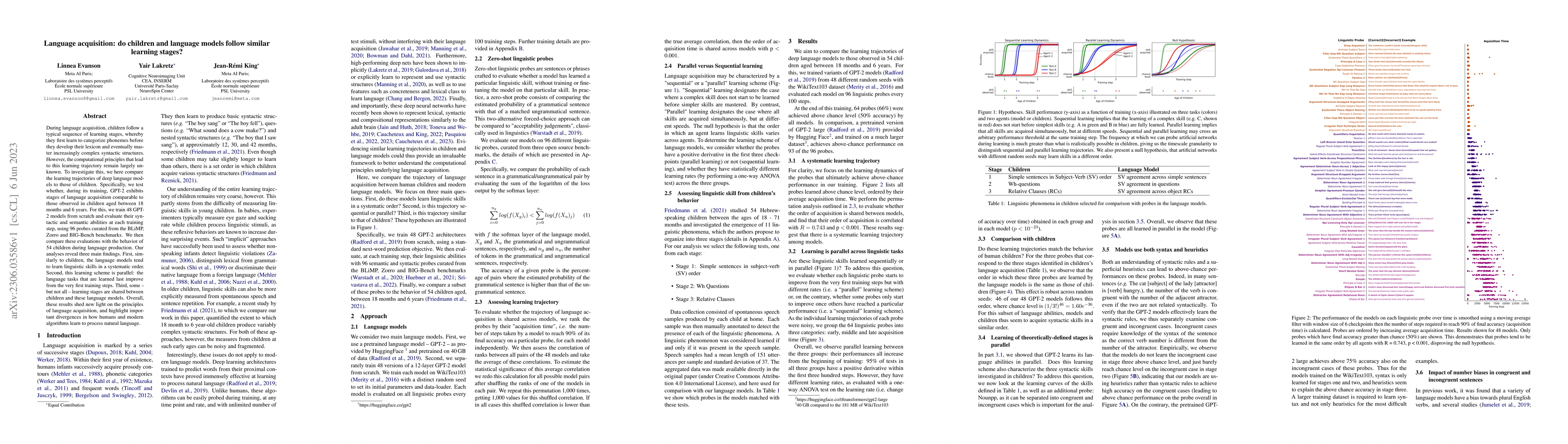 Thumbnail for Language acquisition: do children and language models follow similar
  learning stages?