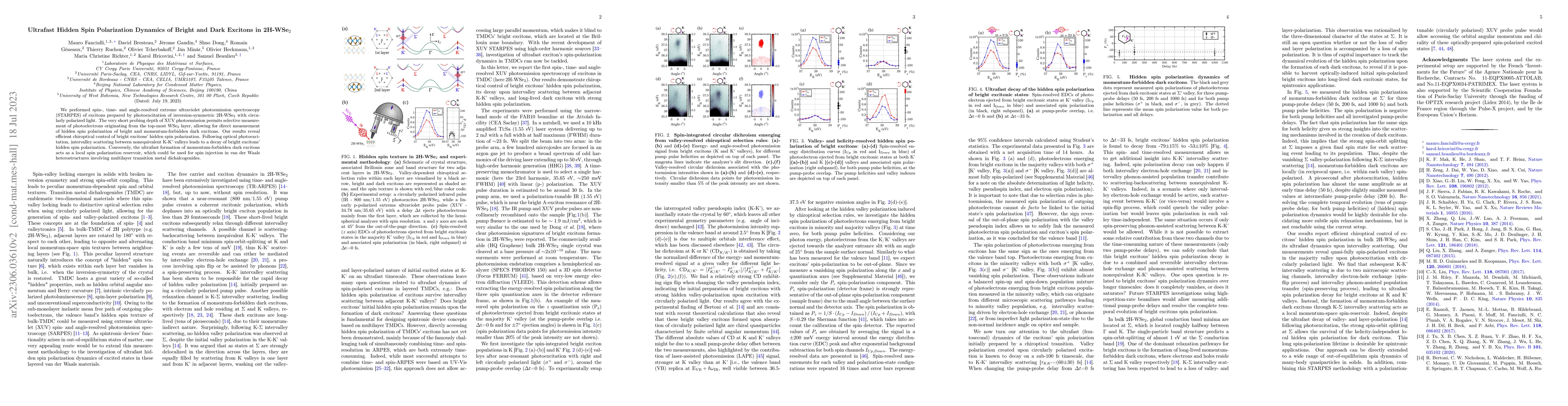 Thumbnail for Ultrafast Hidden Spin Polarization Dynamics of Bright and Dark Excitons
  in 2H-WSe$_2$
