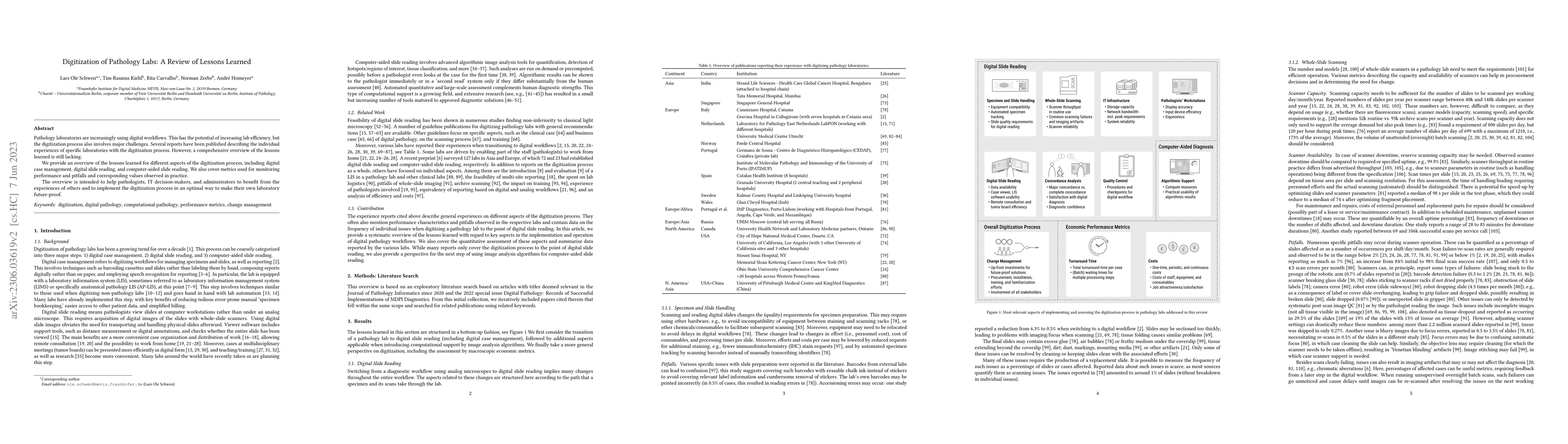 Thumbnail for Digitization of Pathology Labs: A Review of Lessons Learned