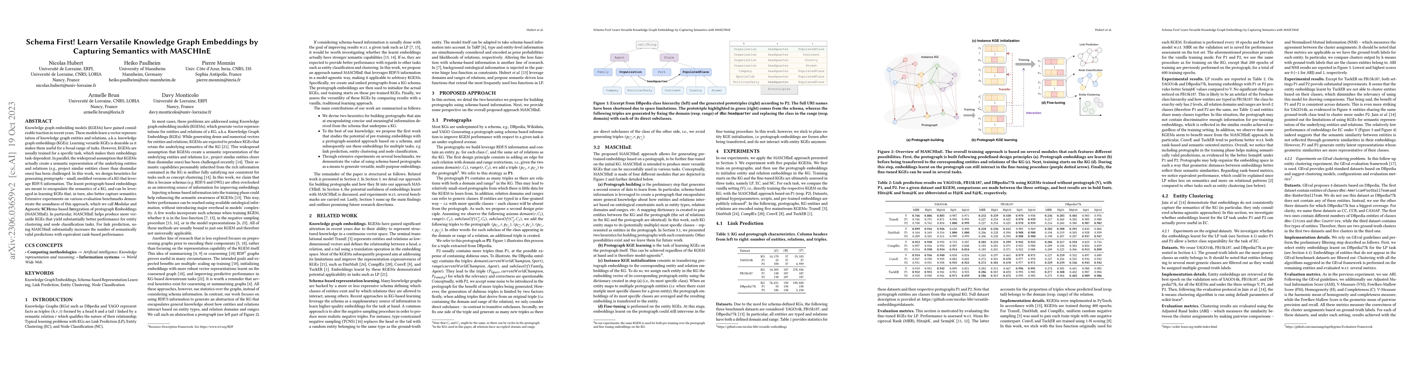 Thumbnail for Schema First! Learn Versatile Knowledge Graph Embeddings by Capturing
  Semantics with MASCHInE