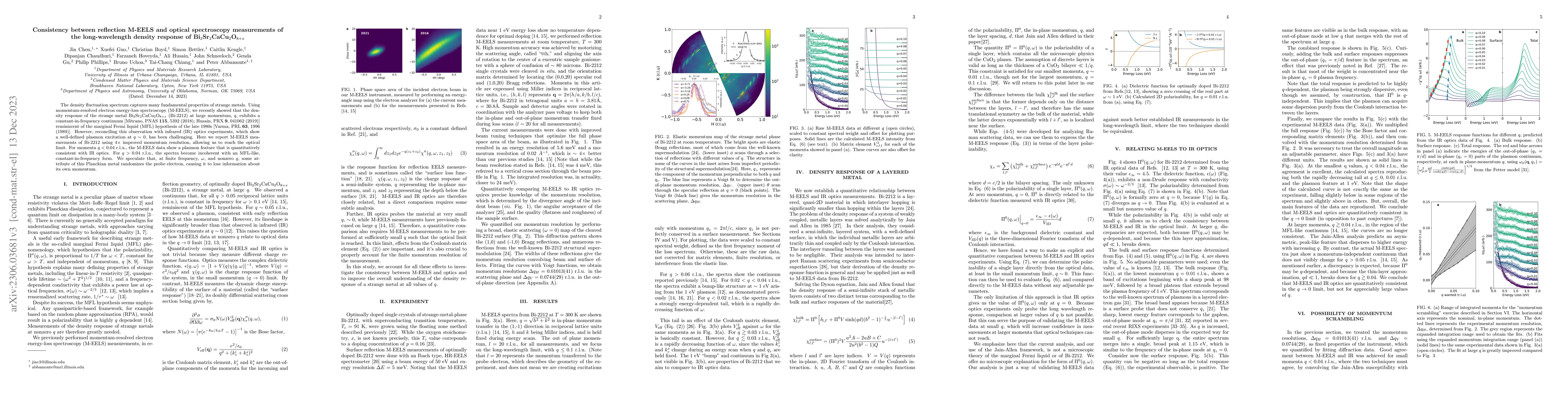 Thumbnail for Consistency between reflection M-EELS and optical spectroscopy
  measurements of the long-wavelength density response of
  Bi$_2$Sr$_2$CaCu$_2$O$_{8+x}$