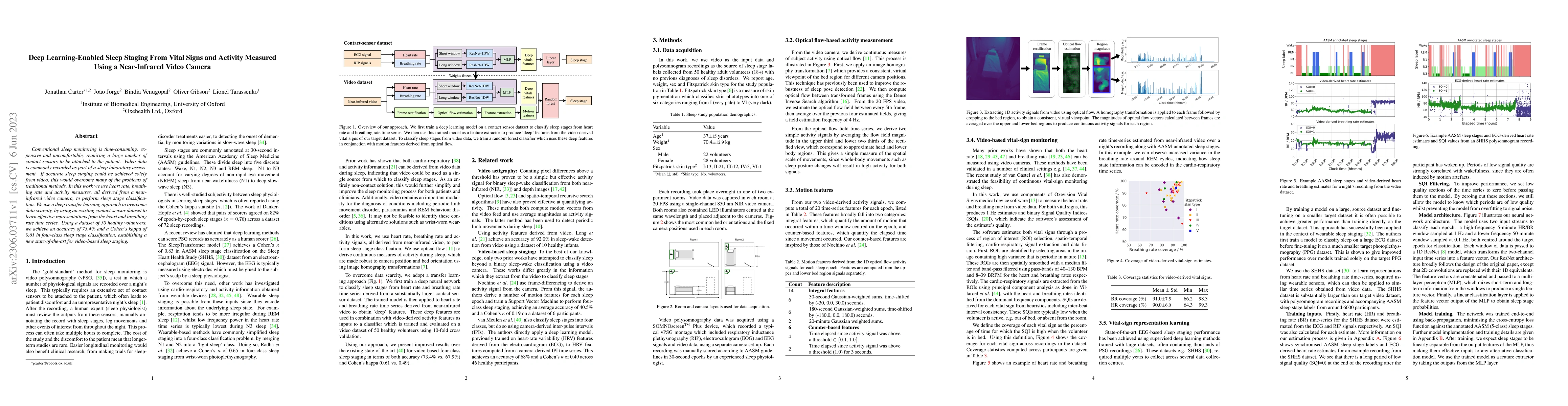 Thumbnail for Deep Learning-Enabled Sleep Staging From Vital Signs and Activity
  Measured Using a Near-Infrared Video Camera