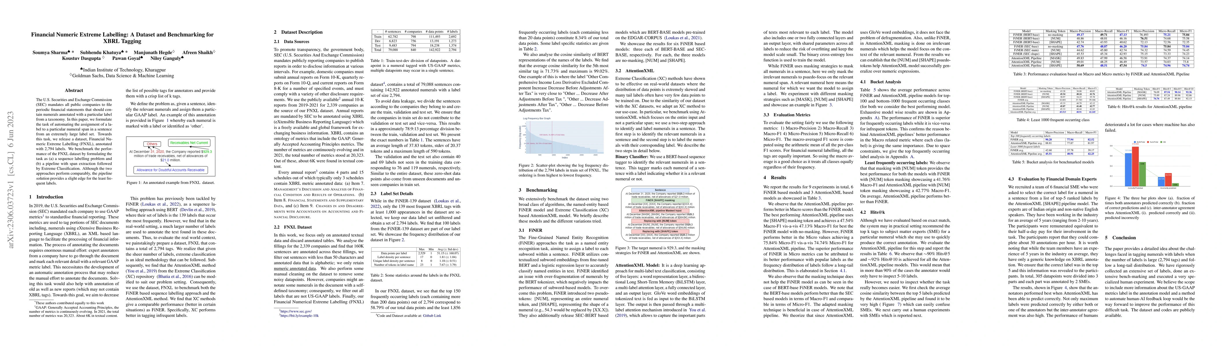 Thumbnail for Financial Numeric Extreme Labelling: A Dataset and Benchmarking for XBRL
  Tagging