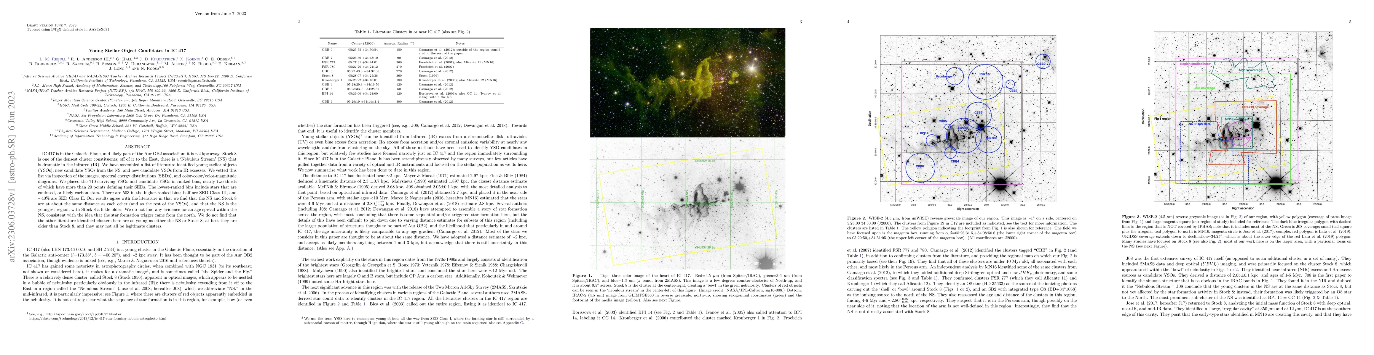 Thumbnail for Young Stellar Object Candidates in IC 417