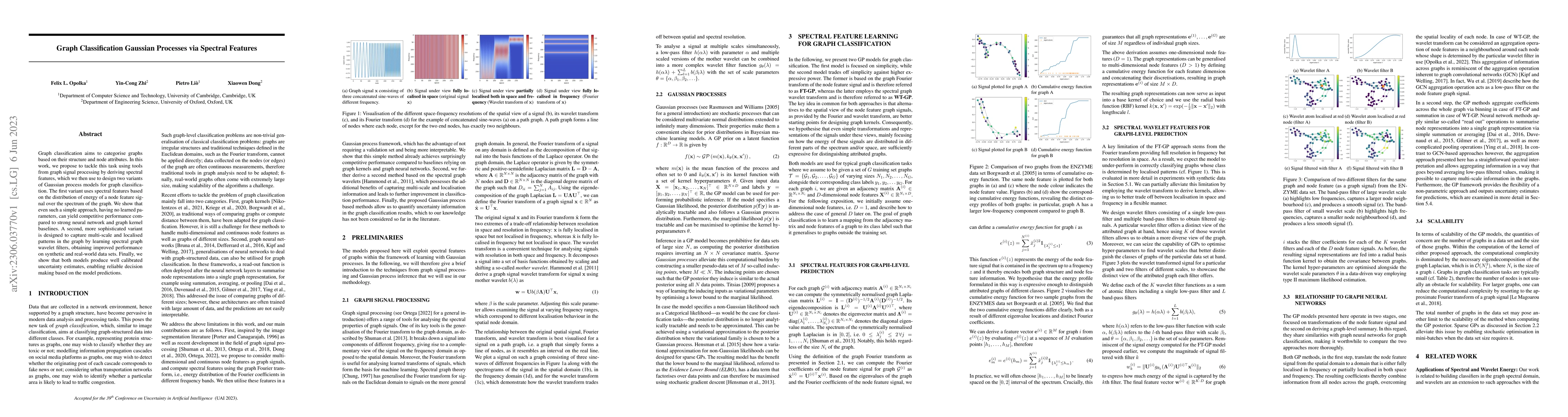 Thumbnail for Graph Classification Gaussian Processes via Spectral Features