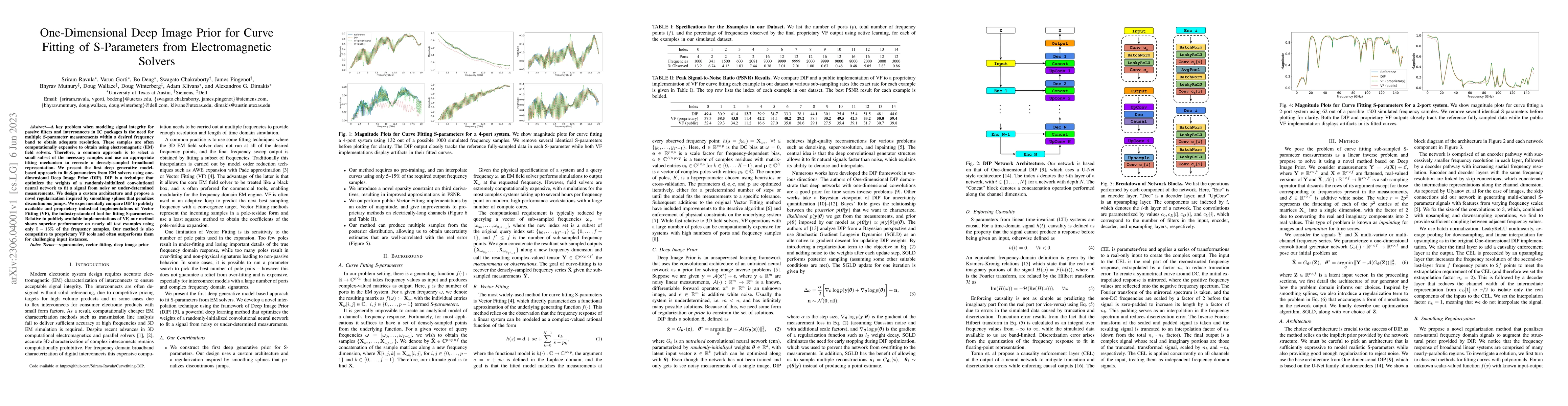 Thumbnail for One-Dimensional Deep Image Prior for Curve Fitting of S-Parameters from
  Electromagnetic Solvers