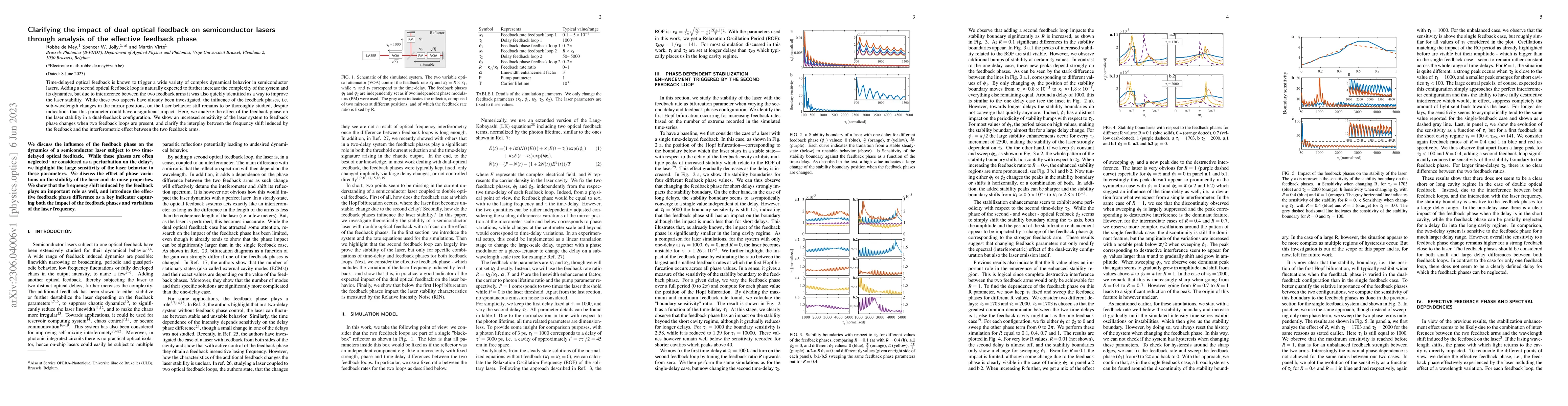 Thumbnail for Clarifying the impact of dual optical feedback on semiconductor lasers
  through analysis of the effective feedback phase
