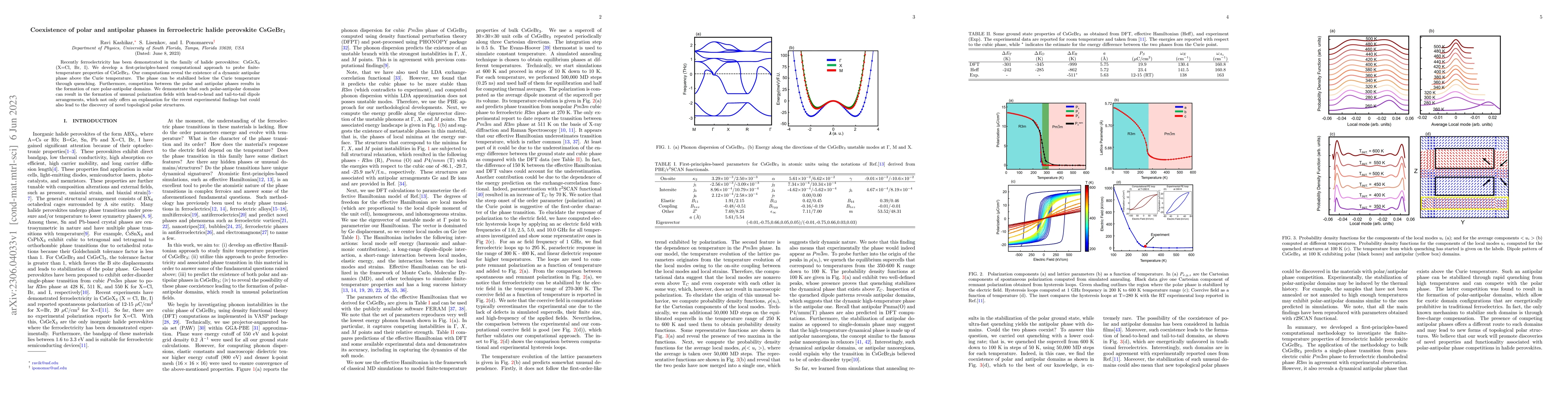 Thumbnail for Coexistence of polar and antipolar phases in ferroelectric halide
  perovskite CsGeBr$_3$