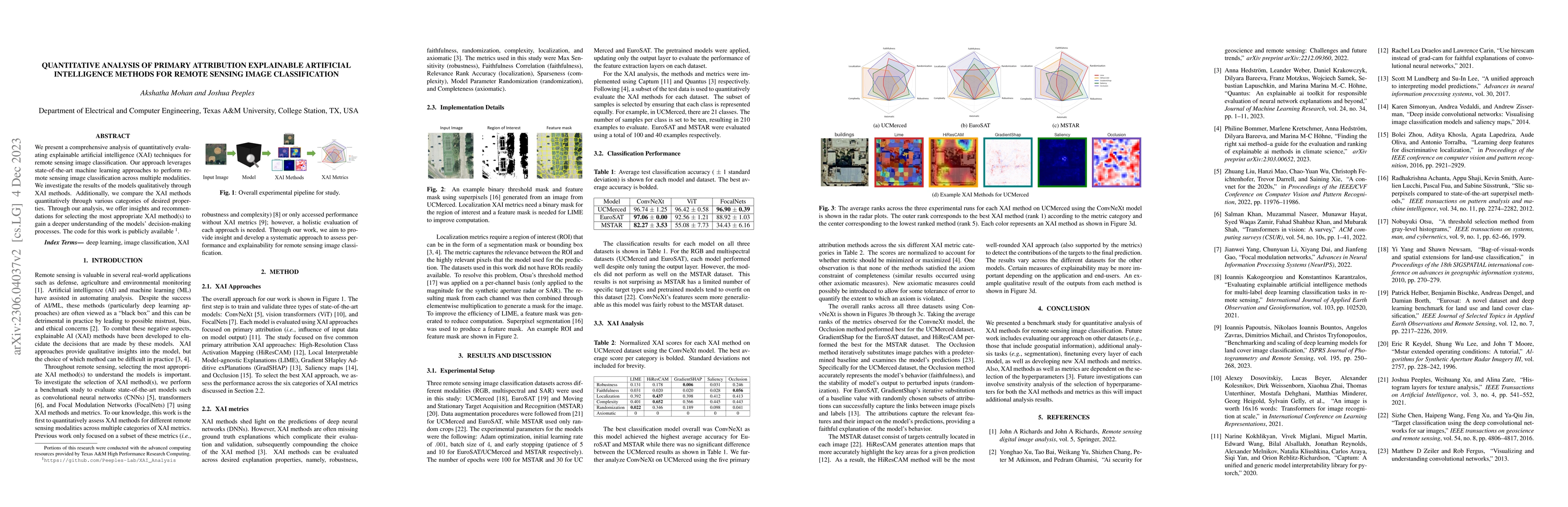 Thumbnail for Quantitative Analysis of Primary Attribution Explainable Artificial
  Intelligence Methods for Remote Sensing Image Classification