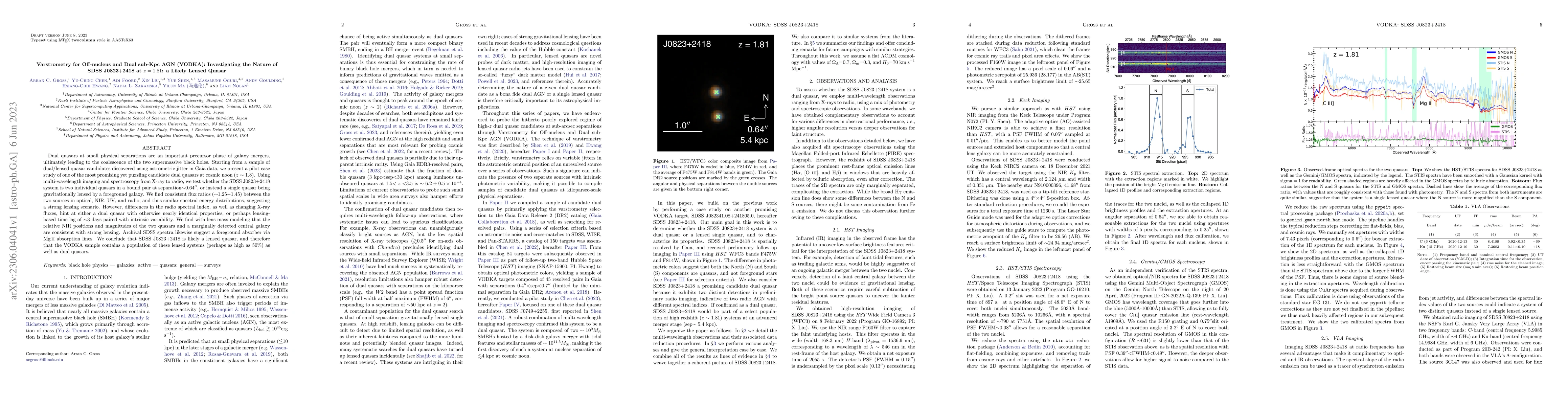 Thumbnail for Varstrometry for Off-nucleus and Dual sub-Kpc AGN (VODKA): Investigating
  the Nature of J0823+2418 at $z=1.81$: a Likely Lensed Quasar