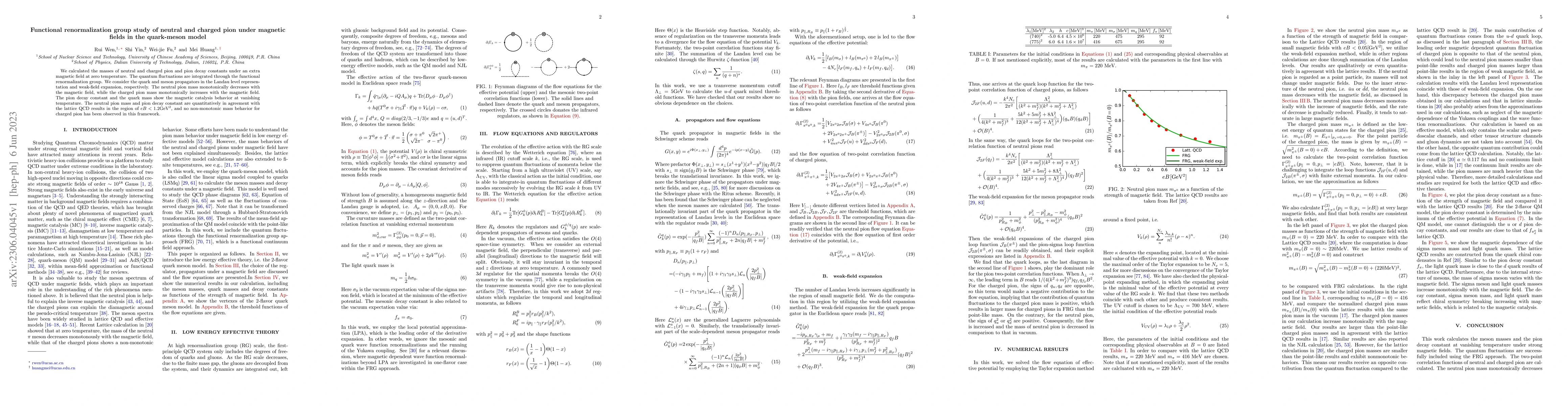 Thumbnail for Functional renormalization group study of neutral and charged pion under
  magnetic fields in the quark-meson model