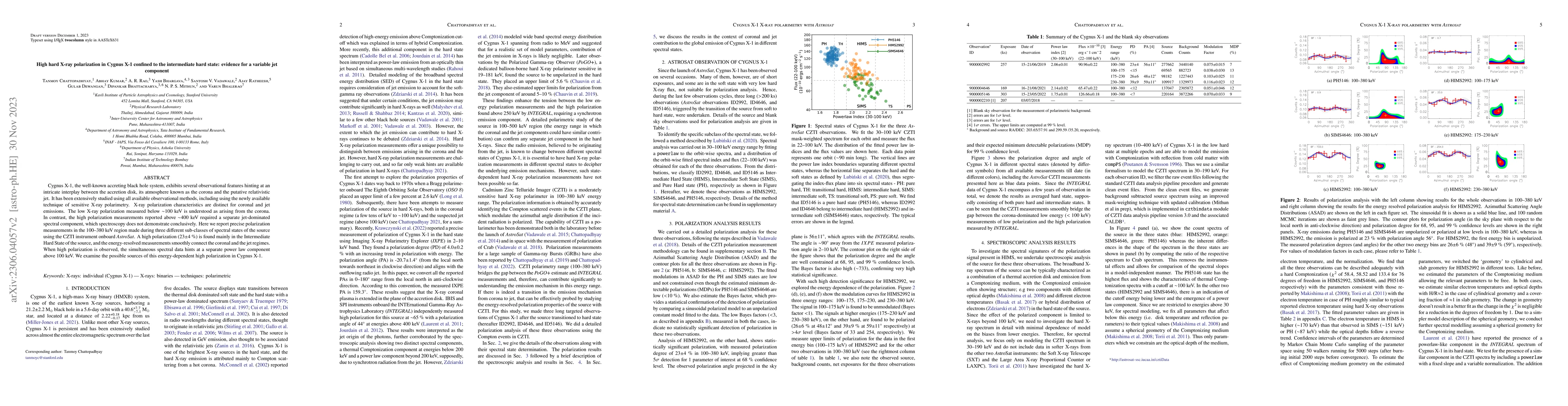 Thumbnail for High hard X-ray polarization in Cygnus X-1 confined to the intermediate
  hard state: evidence for a variable jet component