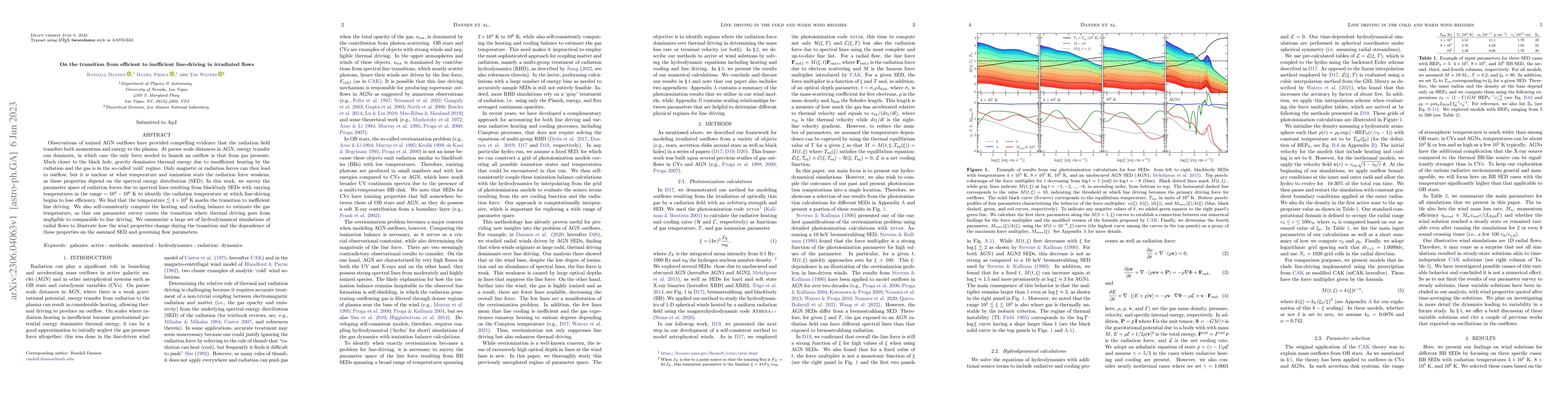 Thumbnail for On the transition from efficient to inefficient line-driving in
  irradiated flows