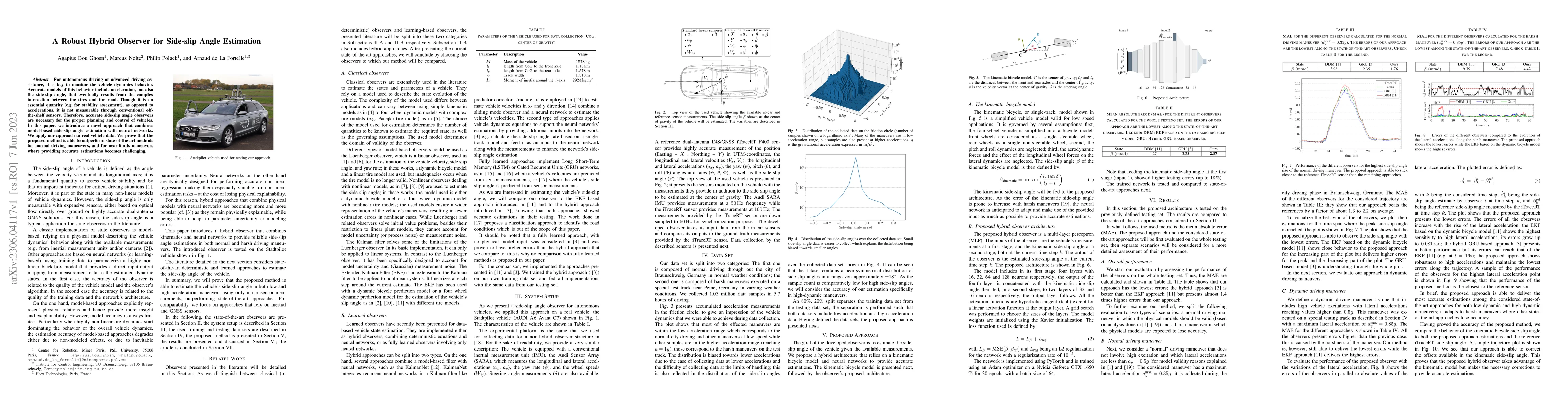 Thumbnail for A Robust Hybrid Observer for Side-slip Angle Estimation