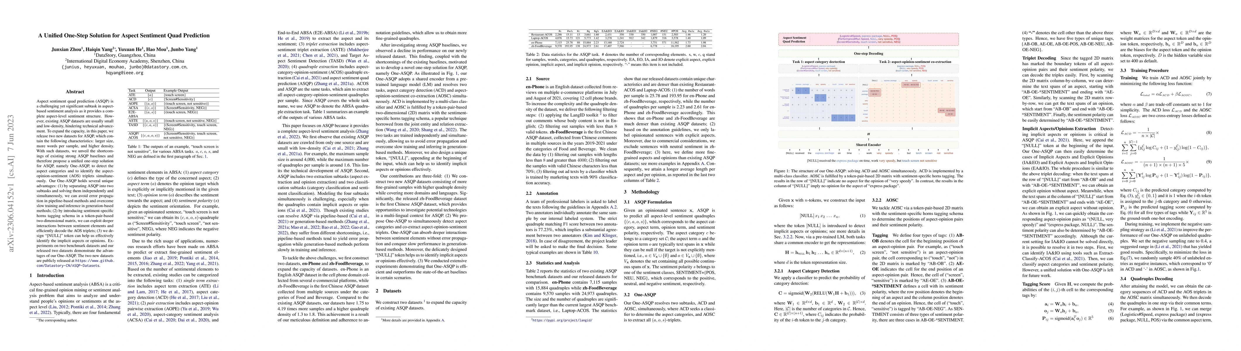 Thumbnail for A Unified One-Step Solution for Aspect Sentiment Quad Prediction