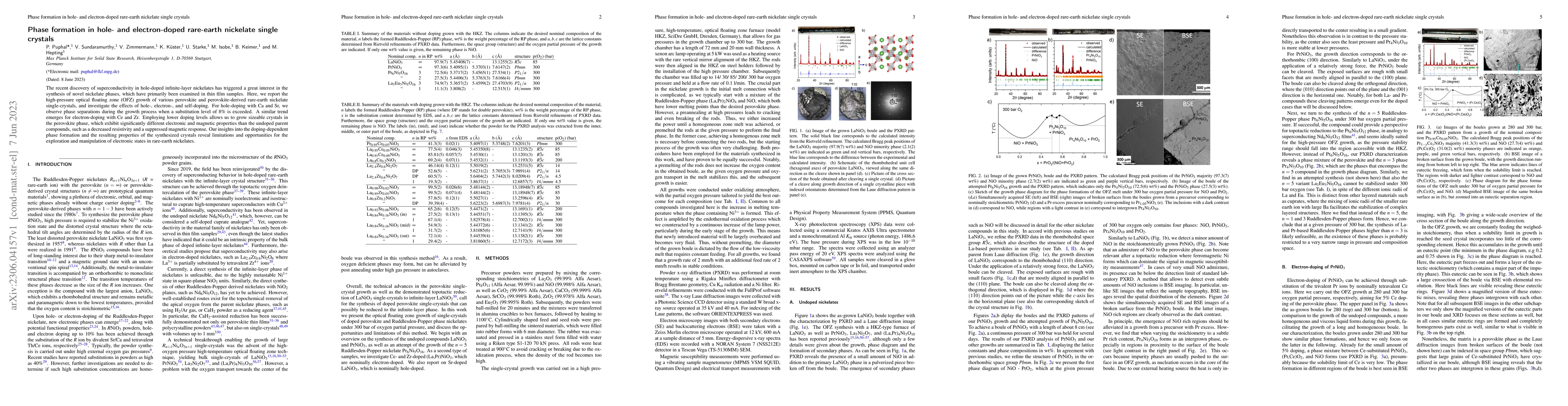 Thumbnail for Phase formation in hole- and electron-doped rare-earth nickelate single
  crystals